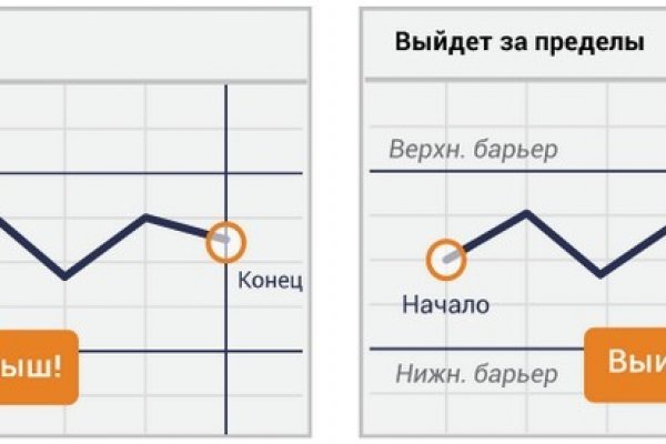 Как пополнить кракен